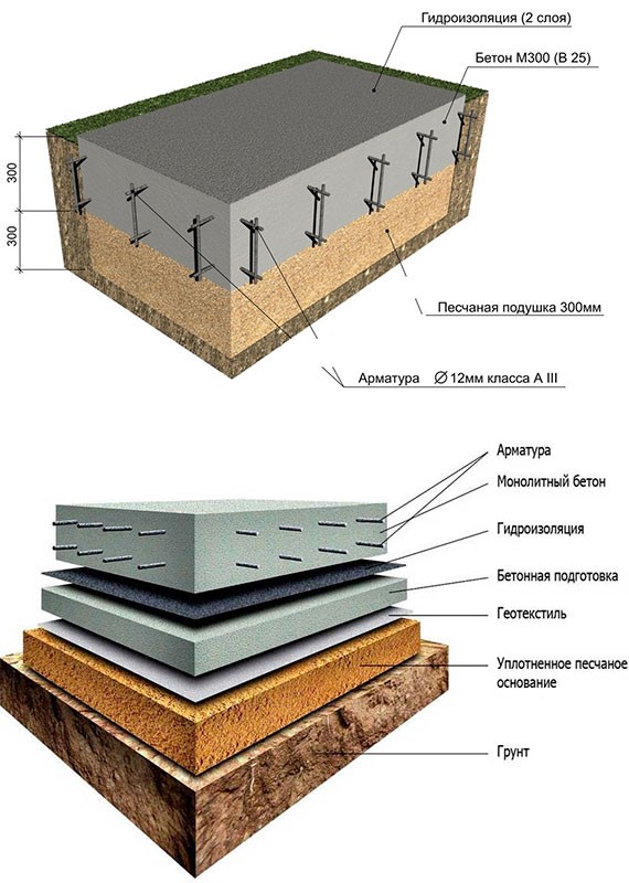 Плитный фундамент своими руками: пошаговая инструкция, советы, фото - Построй дом сам